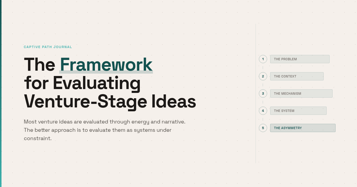 The Framework for Evaluating Venture-Stage Ideas